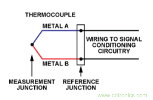 两种简单、精确、灵活的热电偶温度测量方法