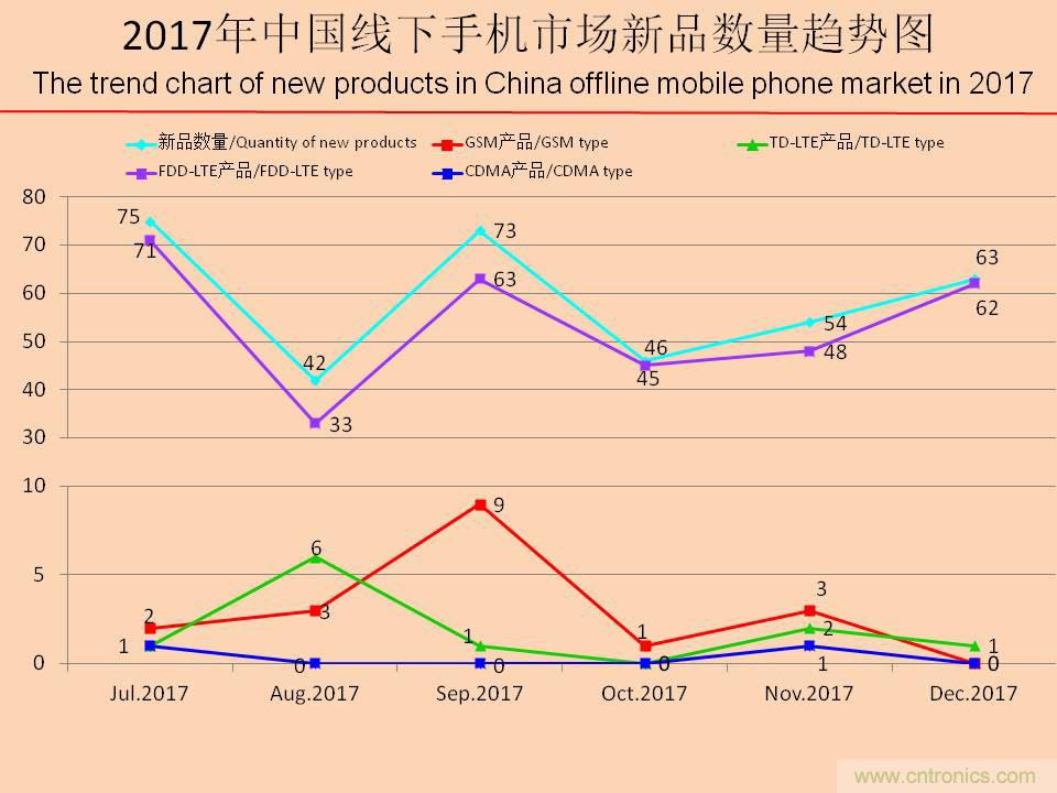 2017年12月中国畅销手机市场分析报告（上）