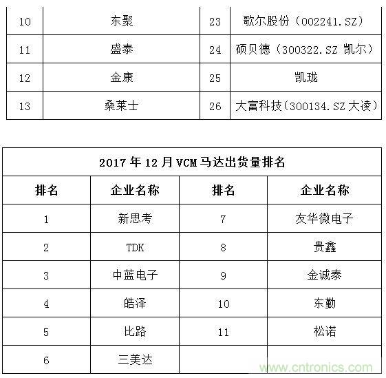 2017年12月中国畅销手机市场分析报告（下）