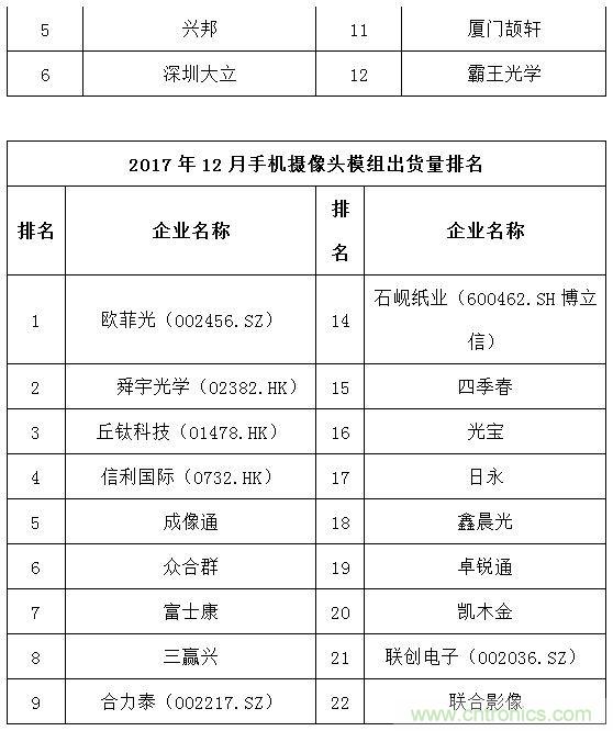 2017年12月中国畅销手机市场分析报告（下）