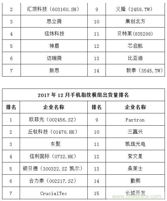 2017年12月中国畅销手机市场分析报告（下）