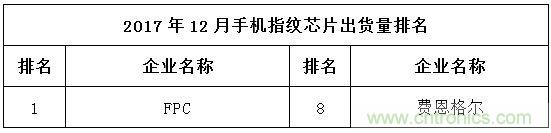 2017年12月中国畅销手机市场分析报告（下）