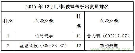 2017年12月中国畅销手机市场分析报告（下）