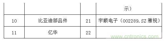 2017年12月中国畅销手机市场分析报告（下）