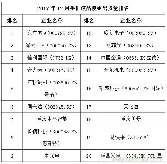 2017年12月中国畅销手机市场分析报告（下）