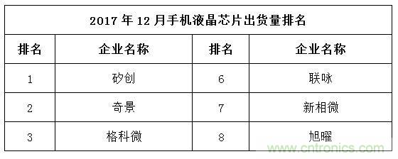 2017年12月中国畅销手机市场分析报告（下）