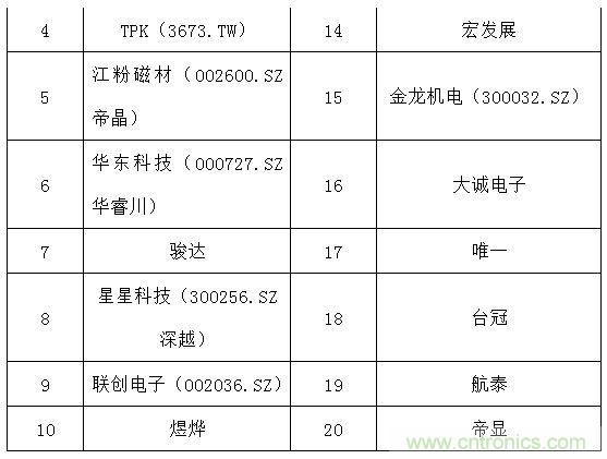 2017年12月中国畅销手机市场分析报告（下）