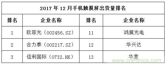 2017年12月中国畅销手机市场分析报告（下）