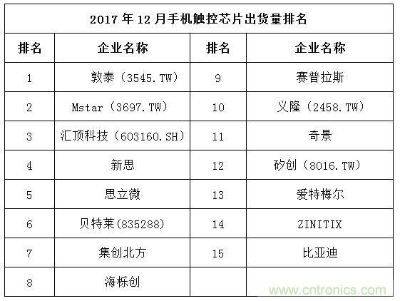 2017年12月中国畅销手机市场分析报告（下）