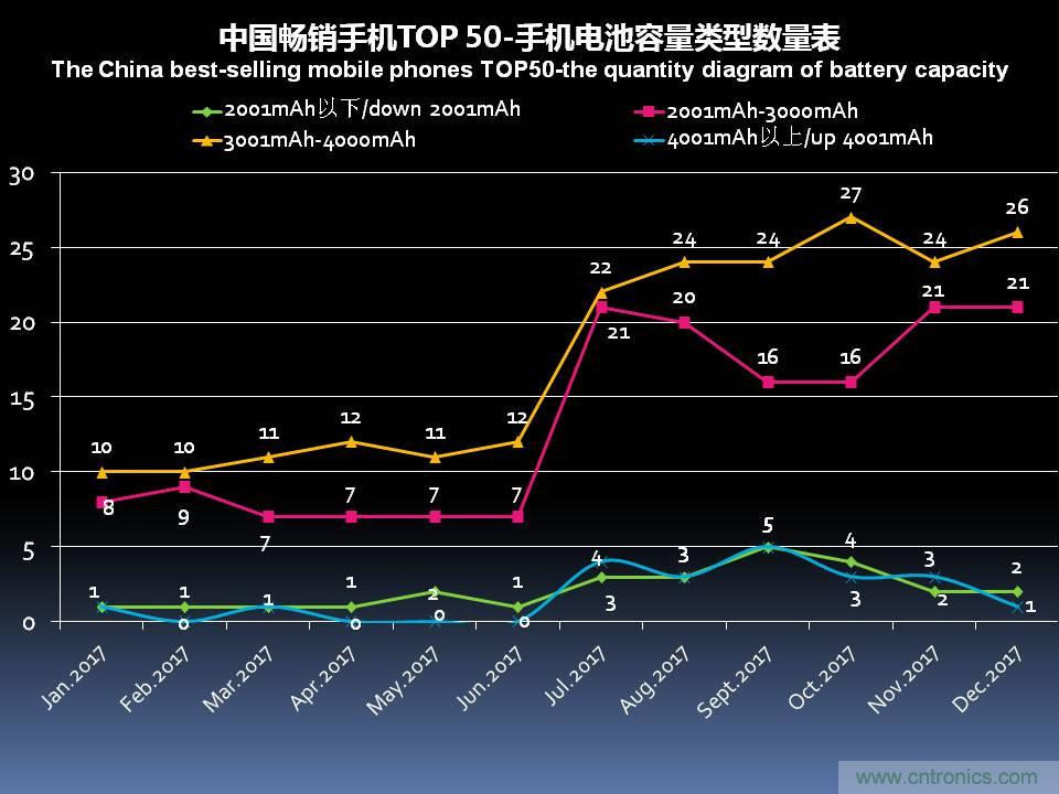 2017年12月中国畅销手机市场分析报告（下）