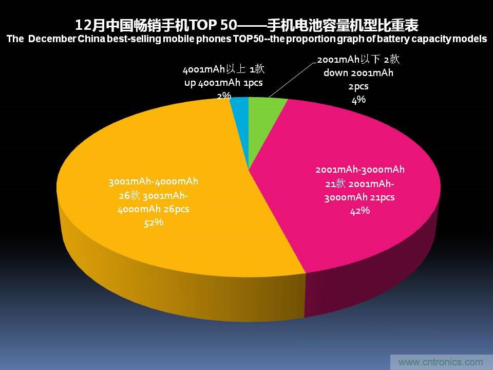 2017年12月中国畅销手机市场分析报告（下）