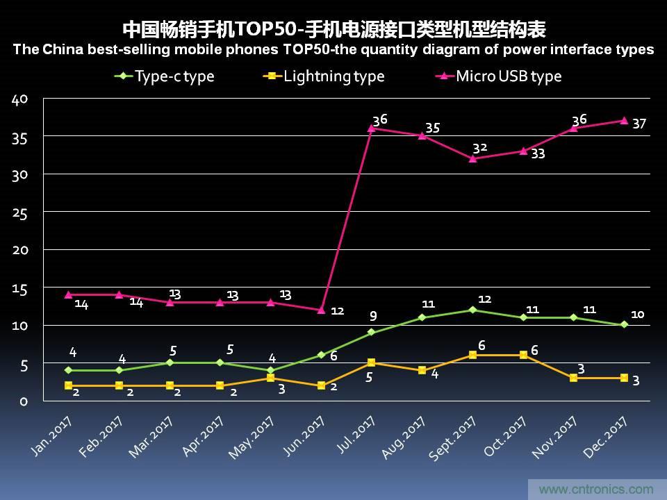 2017年12月中国畅销手机市场分析报告（下）