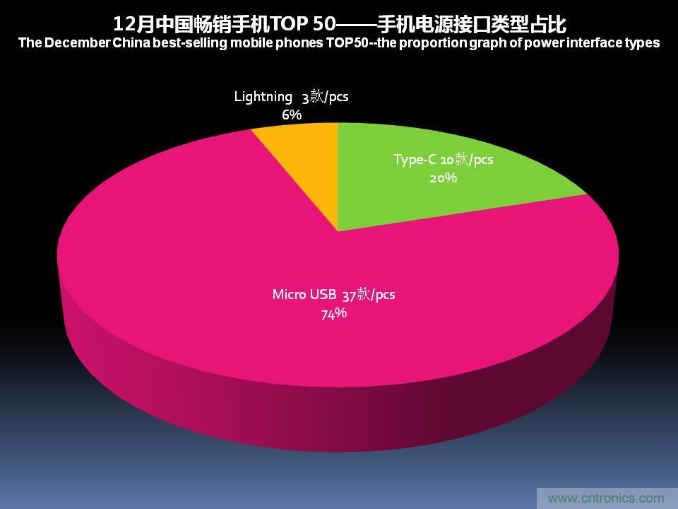 2017年12月中国畅销手机市场分析报告（下）