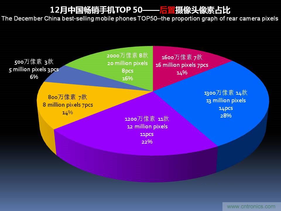 2017年12月中国畅销手机市场分析报告（下）