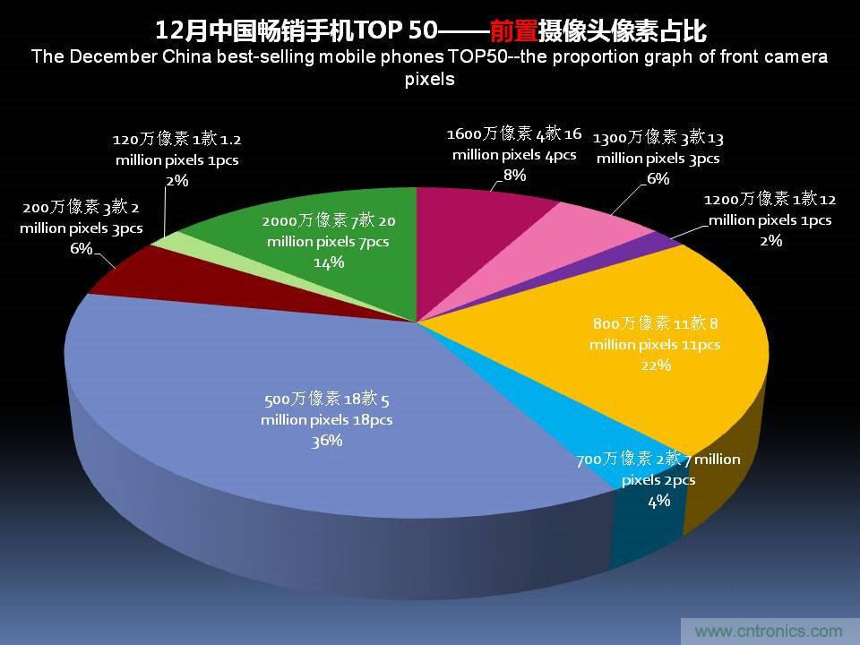 2017年12月中国畅销手机市场分析报告（下）