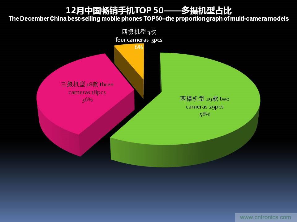 2017年12月中国畅销手机市场分析报告（下）