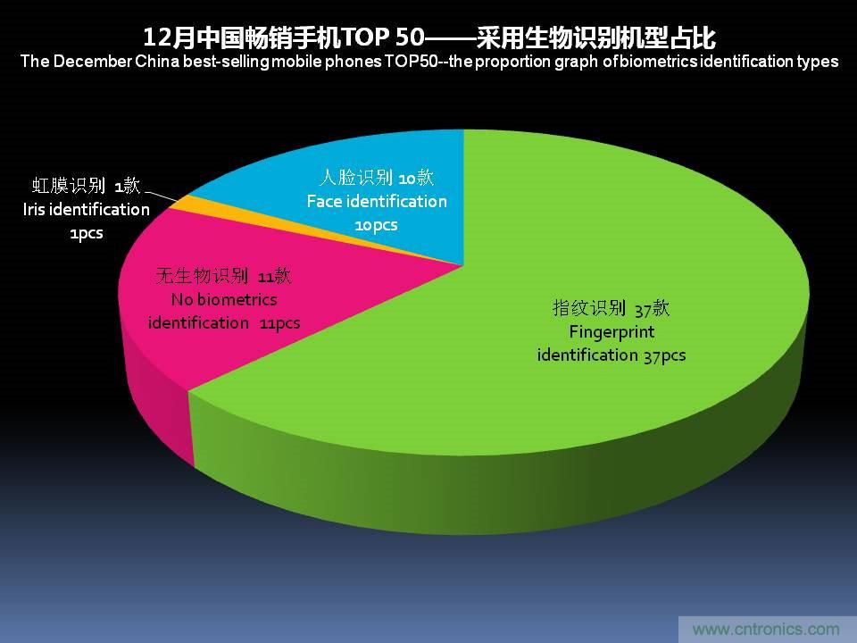 2017年12月中国畅销手机市场分析报告（下）