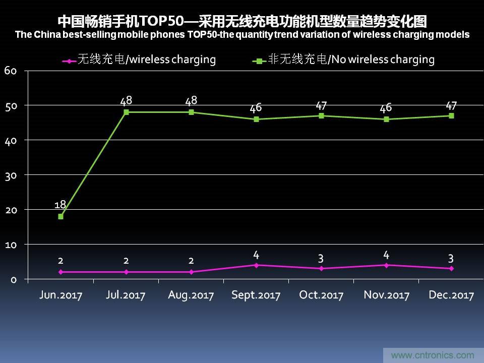 2017年12月中国畅销手机市场分析报告（下）