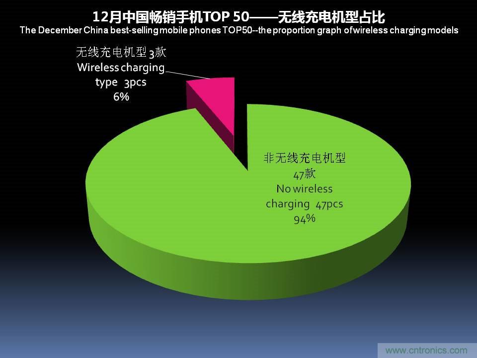 2017年12月中国畅销手机市场分析报告（下）