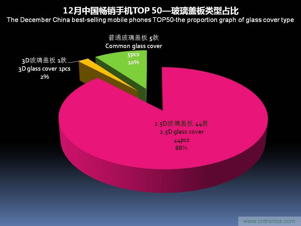 2017年12月中国畅销手机市场分析报告（下）