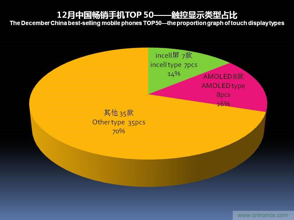 2017年12月中国畅销手机市场分析报告（下）