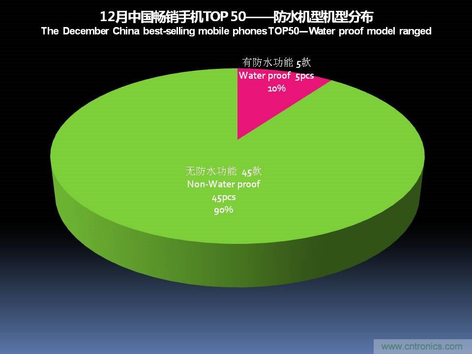 2017年12月中国畅销手机市场分析报告（下）