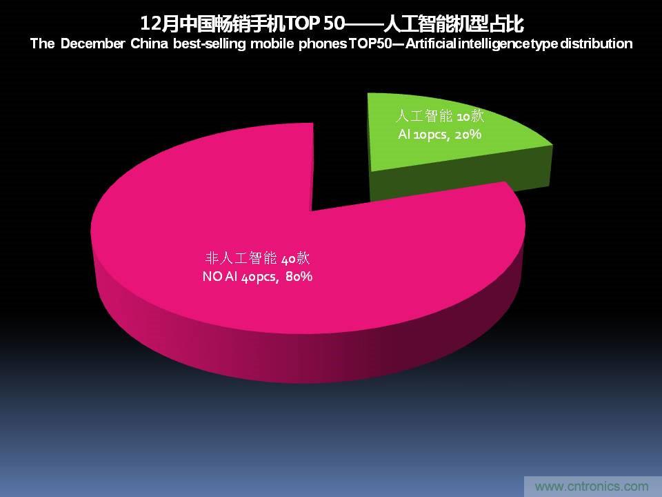 2017年12月中国畅销手机市场分析报告（下）