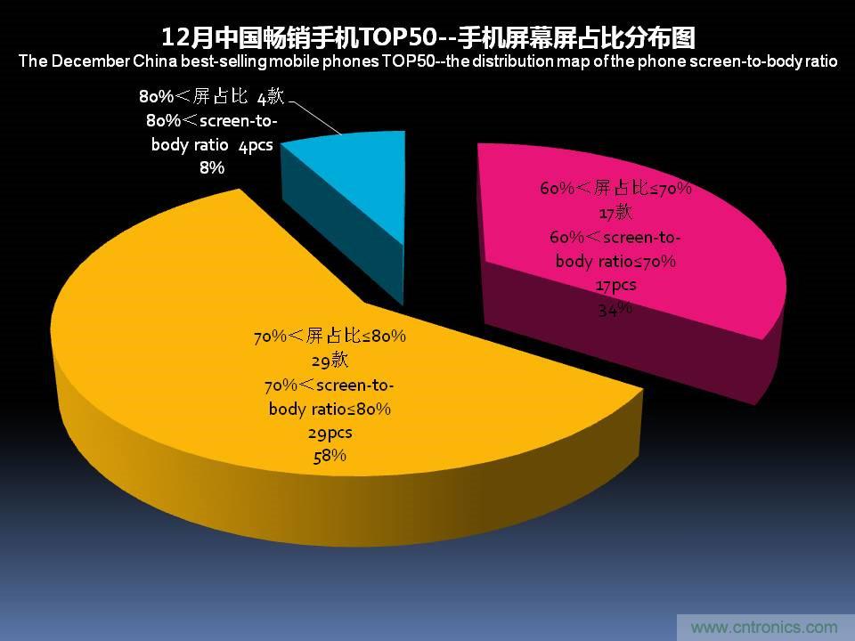 2017年12月中国畅销手机市场分析报告（下）