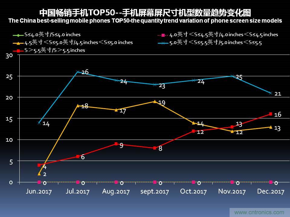 2017年12月中国畅销手机市场分析报告（下）