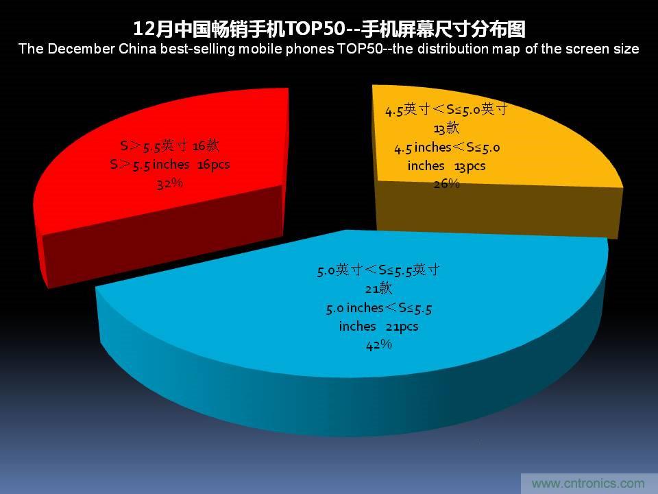 2017年12月中国畅销手机市场分析报告（下）