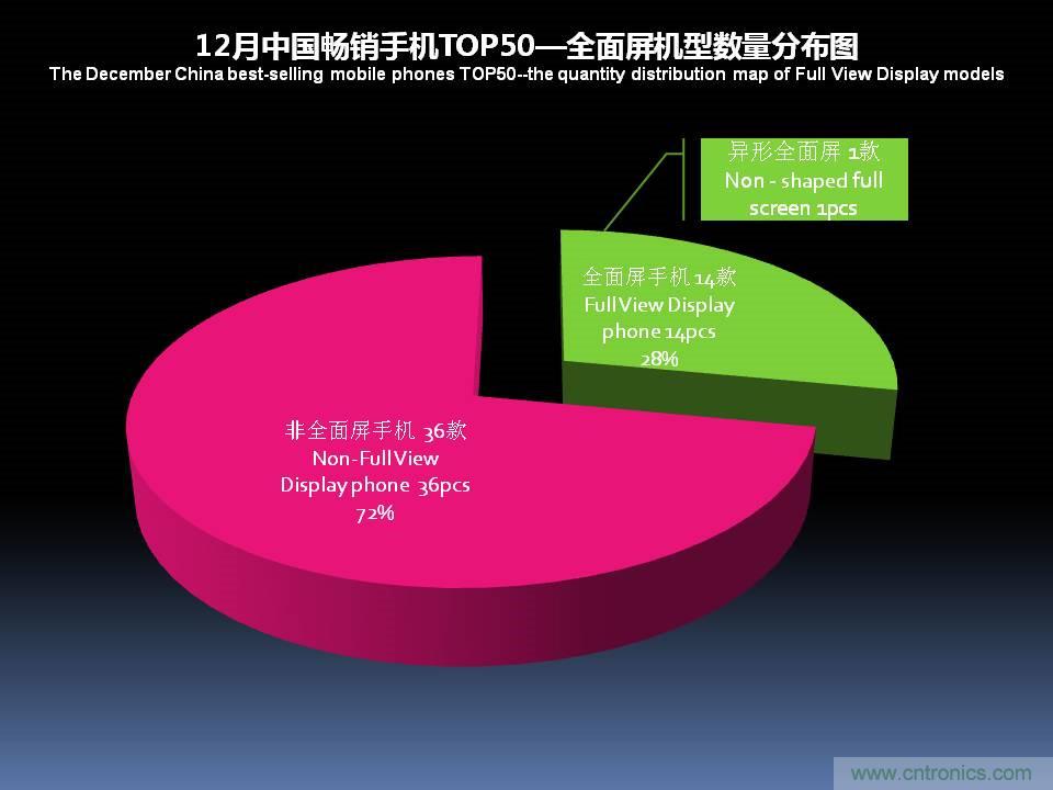 2017年12月中国畅销手机市场分析报告（下）