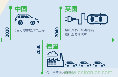 2018 NI趋势展望报告