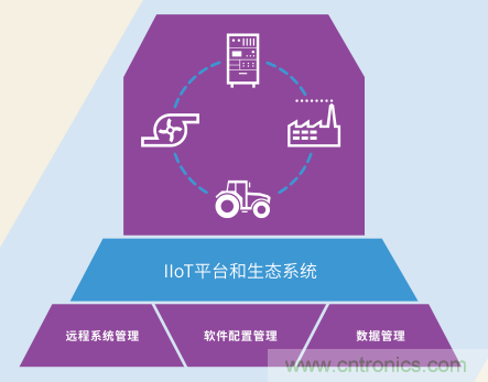 2018 NI趋势展望报告