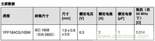 EMC对策产品: 高电容紧凑型汽车贯通滤波器