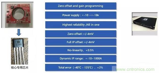 SenkoMicro推出双电源的全集成电流传感器