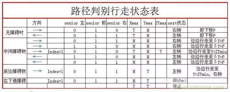 扫地机器人的人工智能与传感器