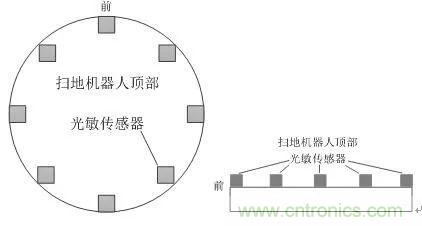 扫地机器人的人工智能与传感器