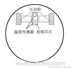 扫地机器人的人工智能与传感器