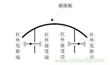 扫地机器人的人工智能与传感器