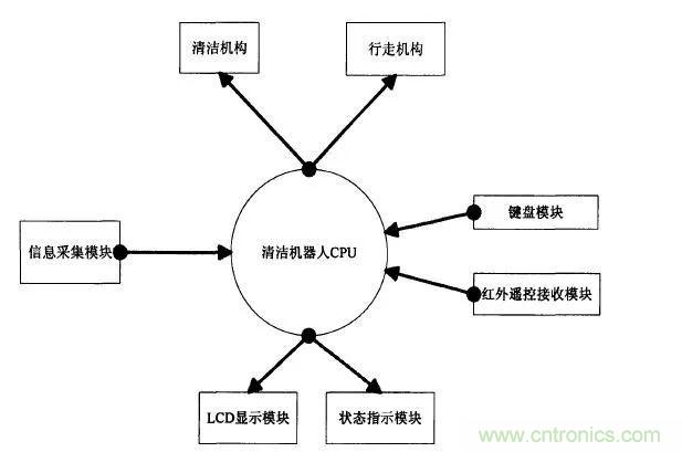 扫地机器人的人工智能与传感器