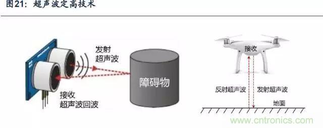 漫谈无人机及其关键技术（民用类）