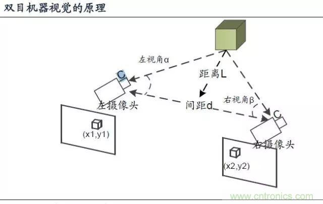 漫谈无人机及其关键技术（民用类）