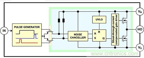 P沟道和N沟道MOSFET在开关电源中的应用