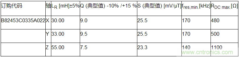 TDK B82453C*A*系列3D应答器线圈再添新锐