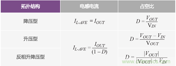 防止开关转换器输出浪涌引发的启动问题