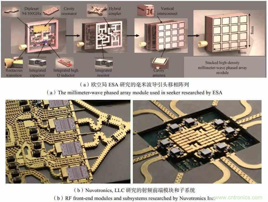 RF MEMS国内外现状及发展趋势