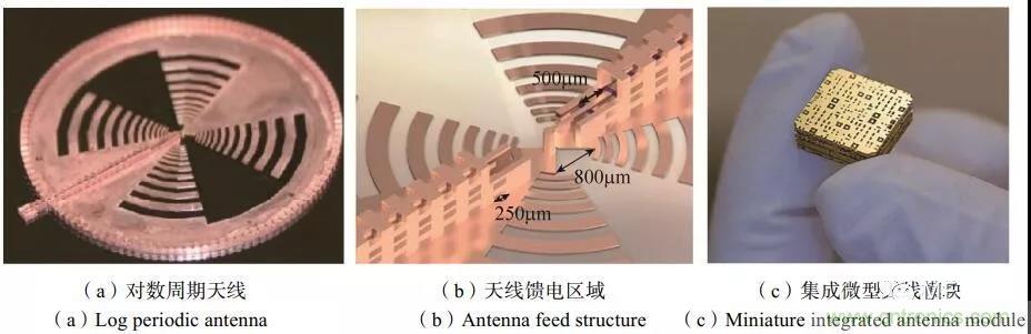 RF MEMS国内外现状及发展趋势