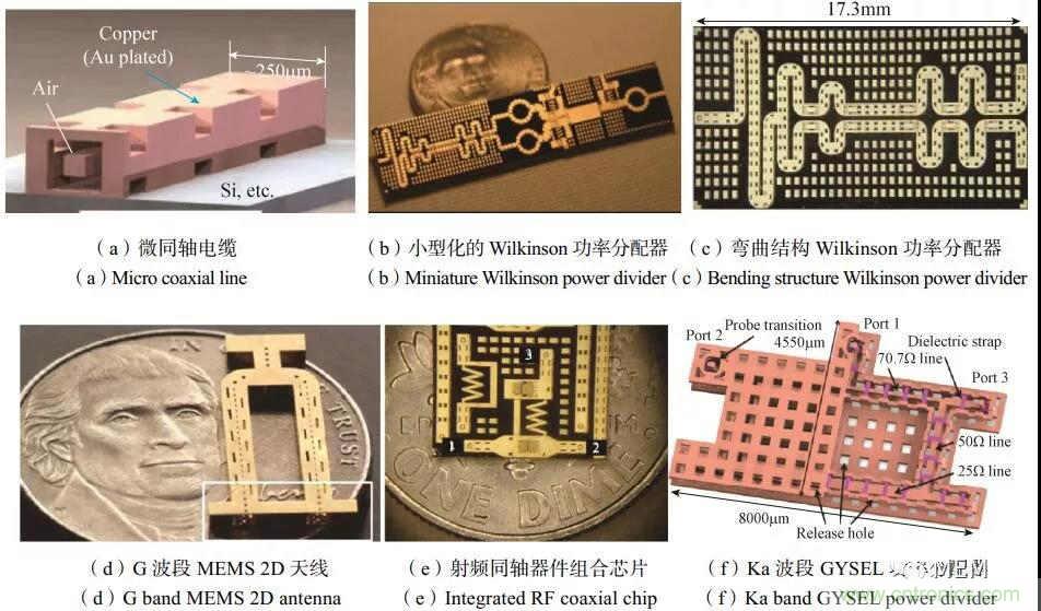 RF MEMS国内外现状及发展趋势