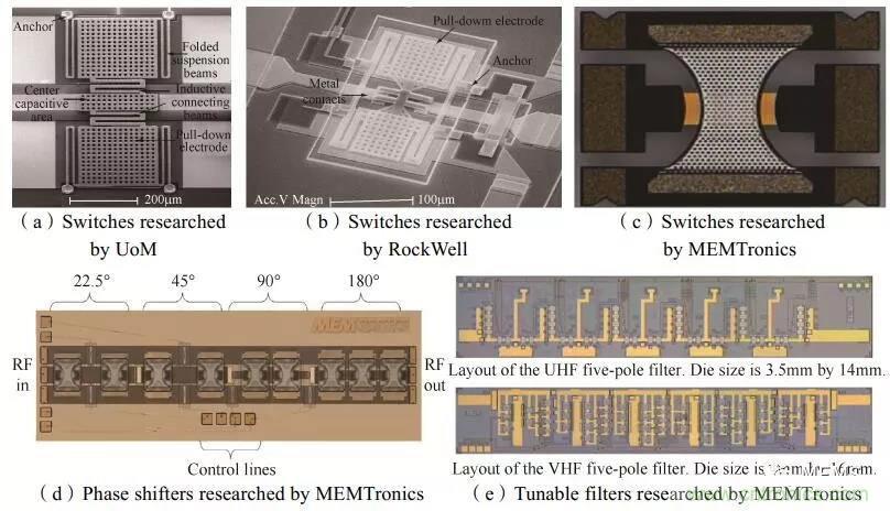 RF MEMS国内外现状及发展趋势