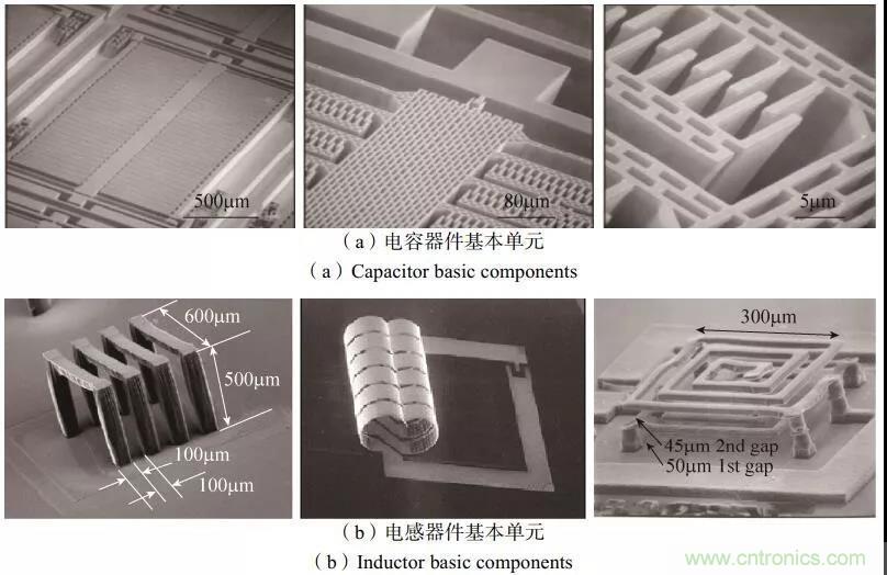 RF MEMS国内外现状及发展趋势